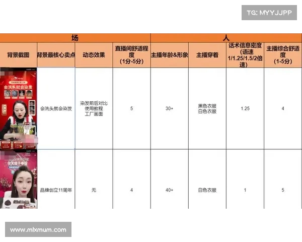 西甲球队换人策略解析及其对比赛节奏和战术布局的影响